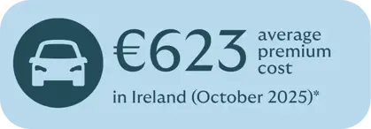 infographic showing average car insurance premium cost in Ireland, October 2025