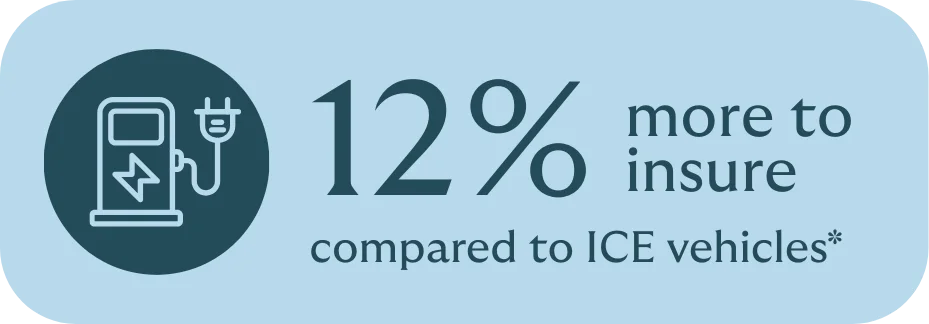 Infographic comparing EV insurance costs to ICE vehicles in Ireland